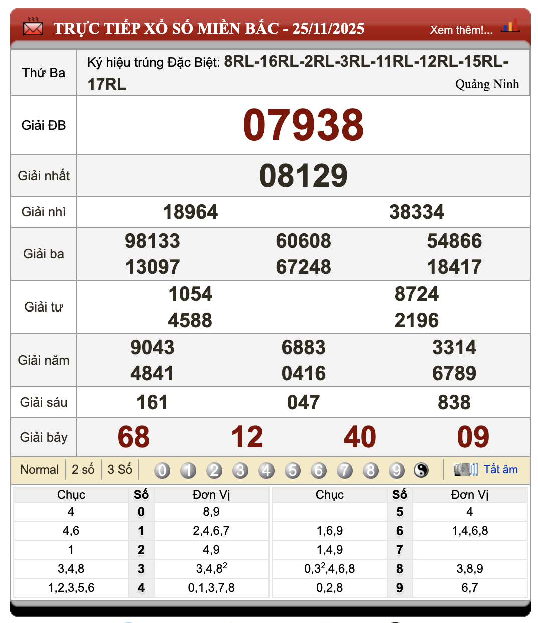 Lô Đề Hôm Nay Xổ Số Miền Bắc, Trung, Nam 26/11/2025