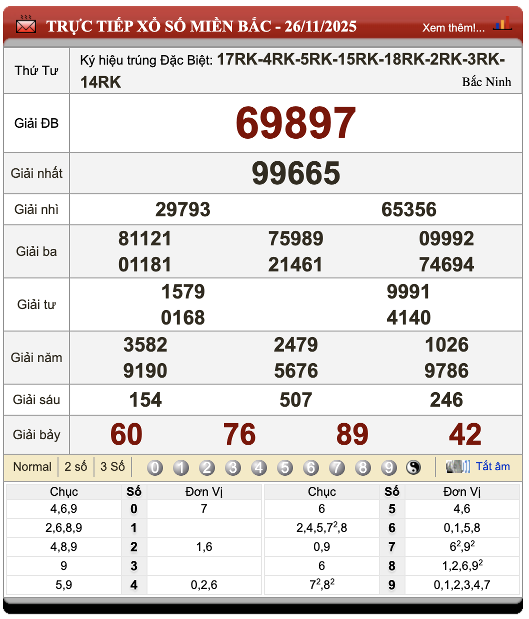 Đánh Đề Online Xổ Số Miền Bắc, Trung, Nam 27/11/2025