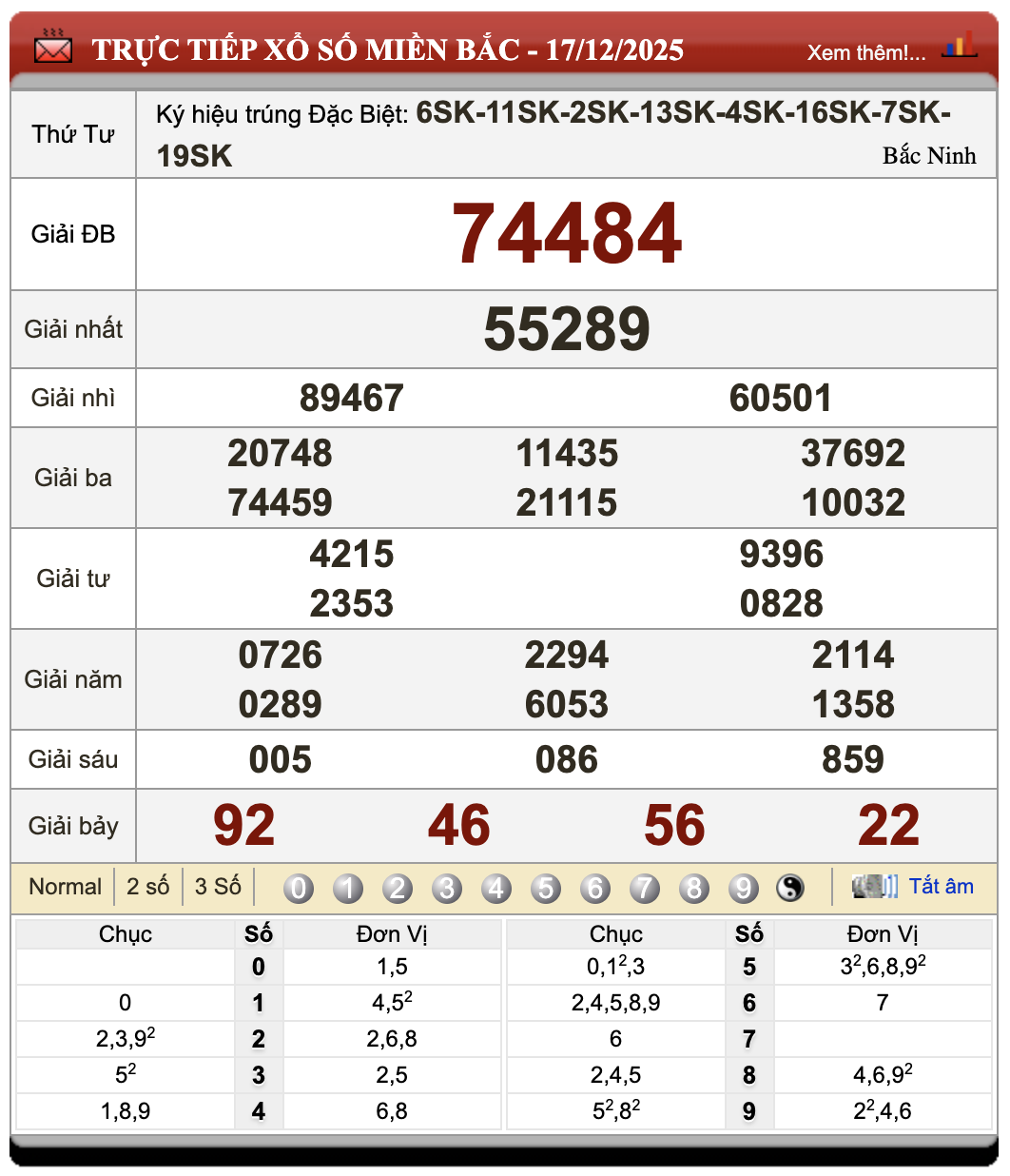 Lô Đề Uy Tín Dự Đoán Xổ Số Miền Bắc, Trung, Nam 18/12/2025