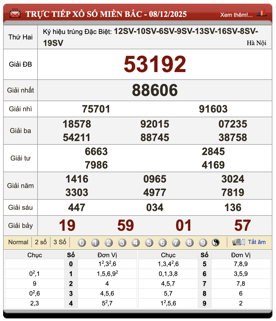 Đánh Lô Đề Online Xổ Số Miền Bắc, Trung, Nam 9/12/2025