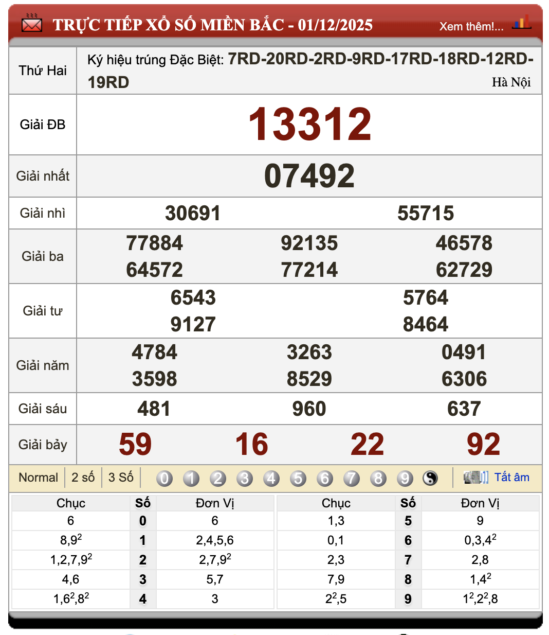 Lô Đề Online Xổ Số Miền Bắc, Trung, Nam 2/12/2025