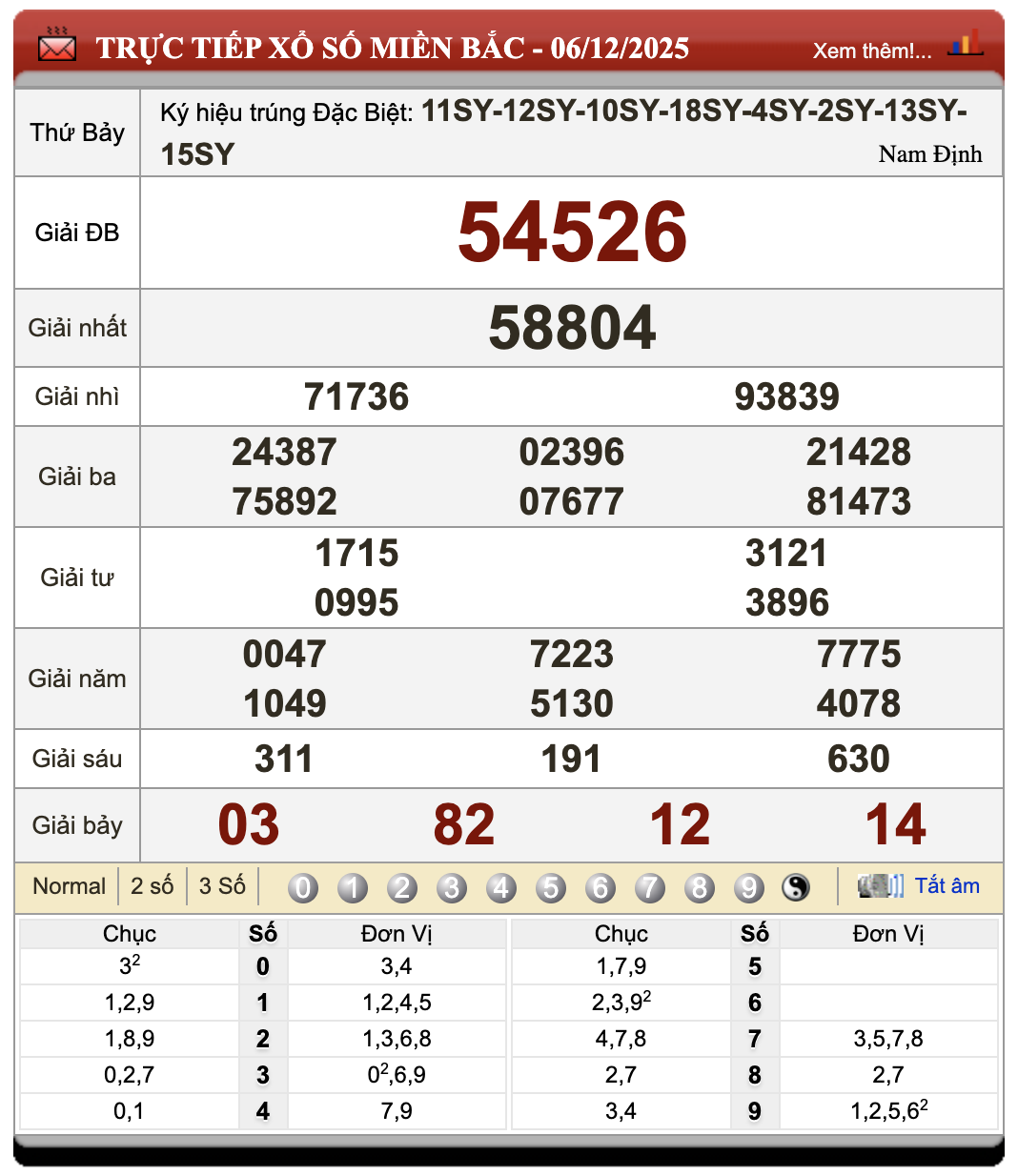 Đánh Đề Online Xổ Số Miền Bắc, Trung, Nam 7/12/2025
