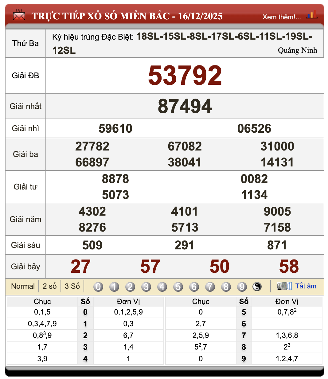Đánh Lô Đề Online Xổ Số Miền Bắc, Trung, Nam 17/12/2025