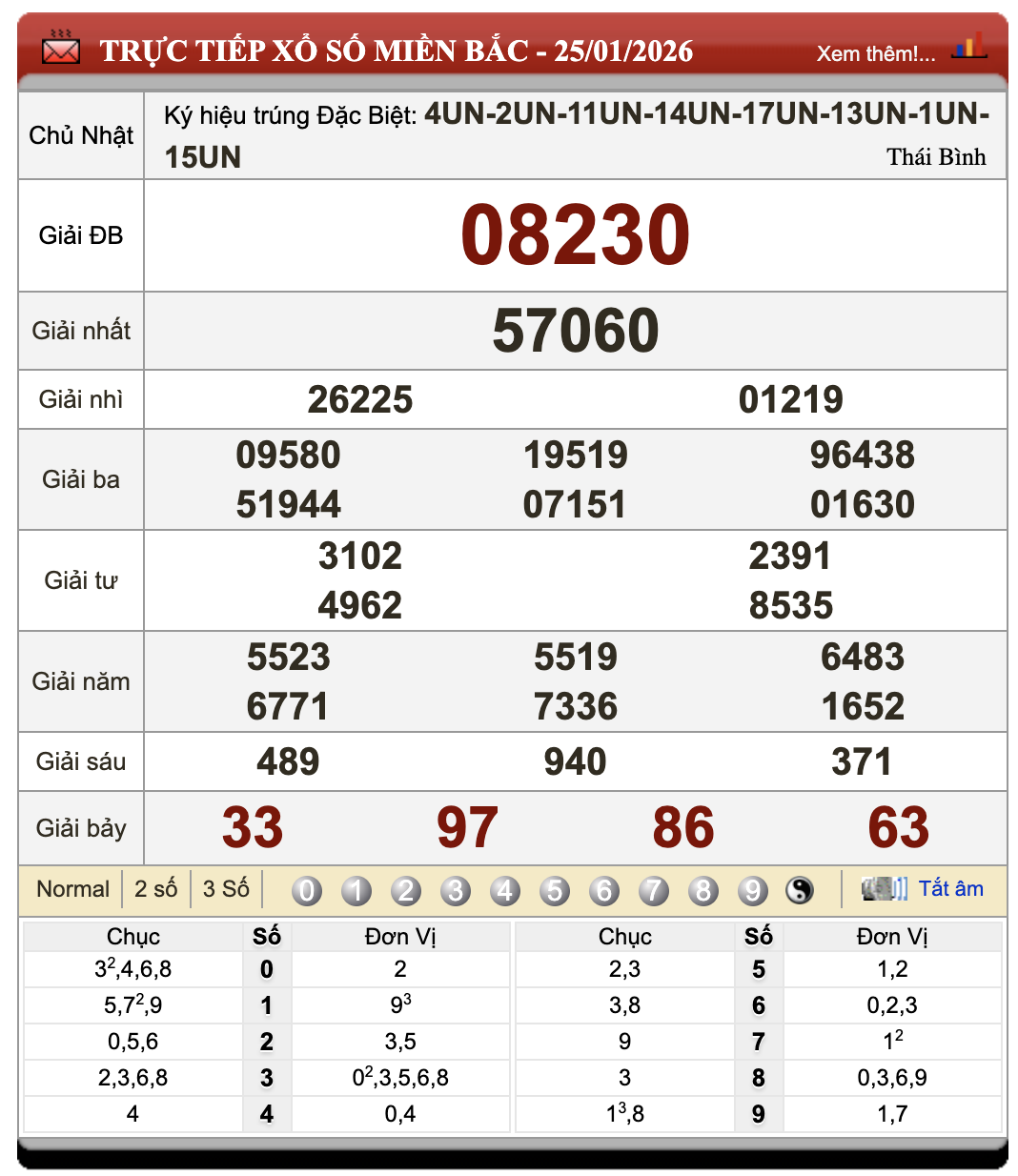 Đánh Lô Đề Online Xổ Số Miền Bắc, Trung, Nam 26/1/2026
