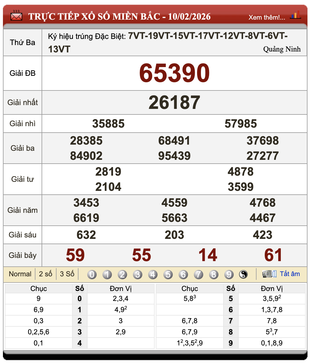 Đánh Lô Online Xổ Số Miền Bắc, Trung, Nam 11/2/2026