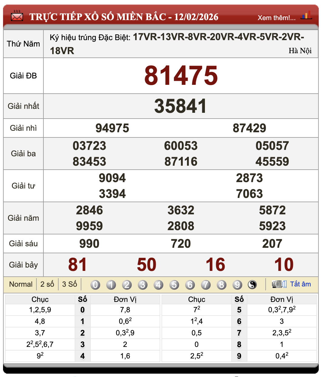 Lô Đề Uy Tín Xổ Số Miền Bắc Trung Nam 13/2/2026