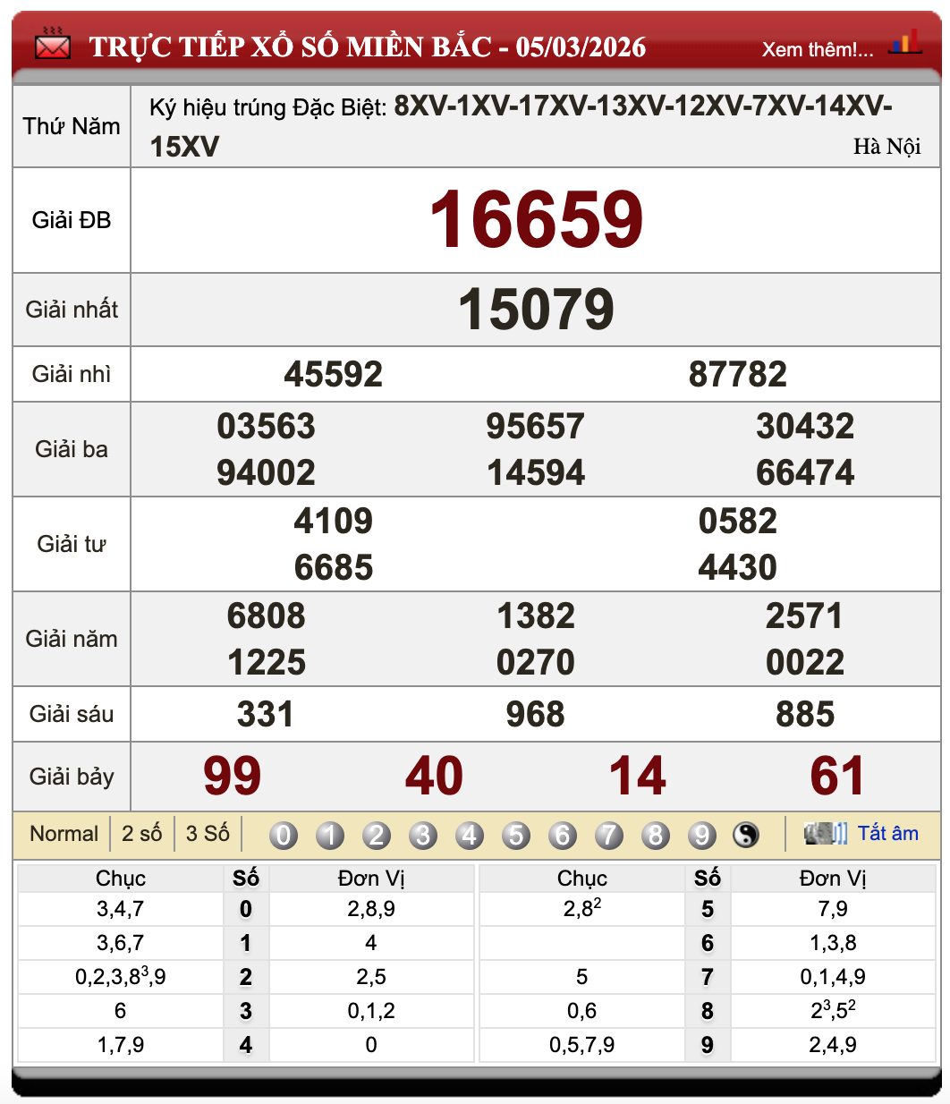 Đánh Đề Online Xổ Số Miền Bắc, Trung, Nam 6/3/2026 11 Đánh Đề Online Xổ Số Miền Bắc, Trung, Nam 6/3/2026