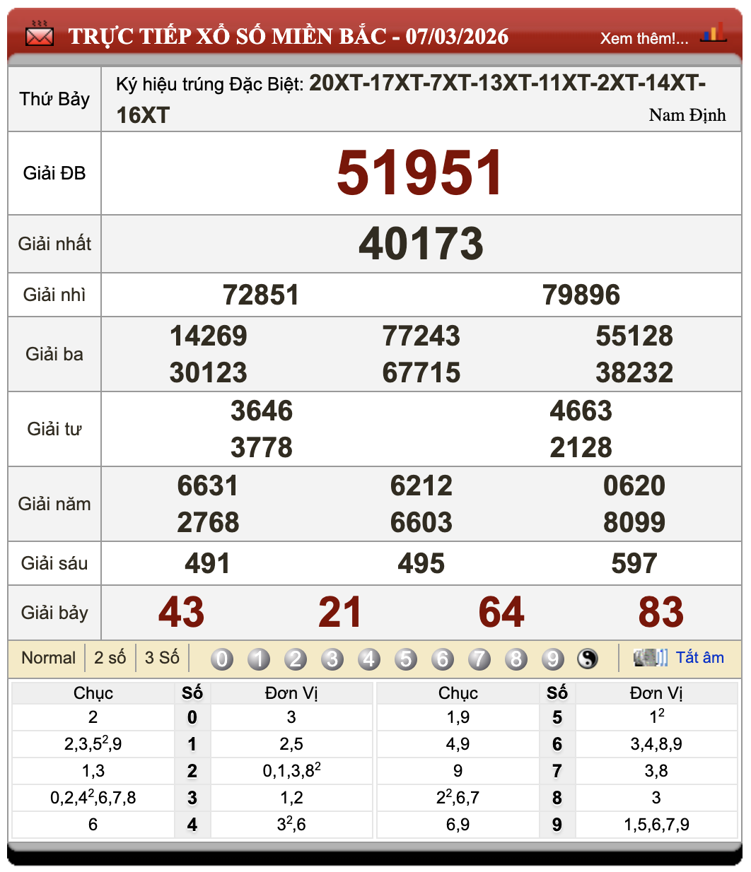 Đánh Lô Đề Online Xổ Số Miền Bắc, Trung, Nam 8/3/2026 9 Đánh Lô Đề Online Xổ Số Miền Bắc, Trung, Nam 8/3/2026