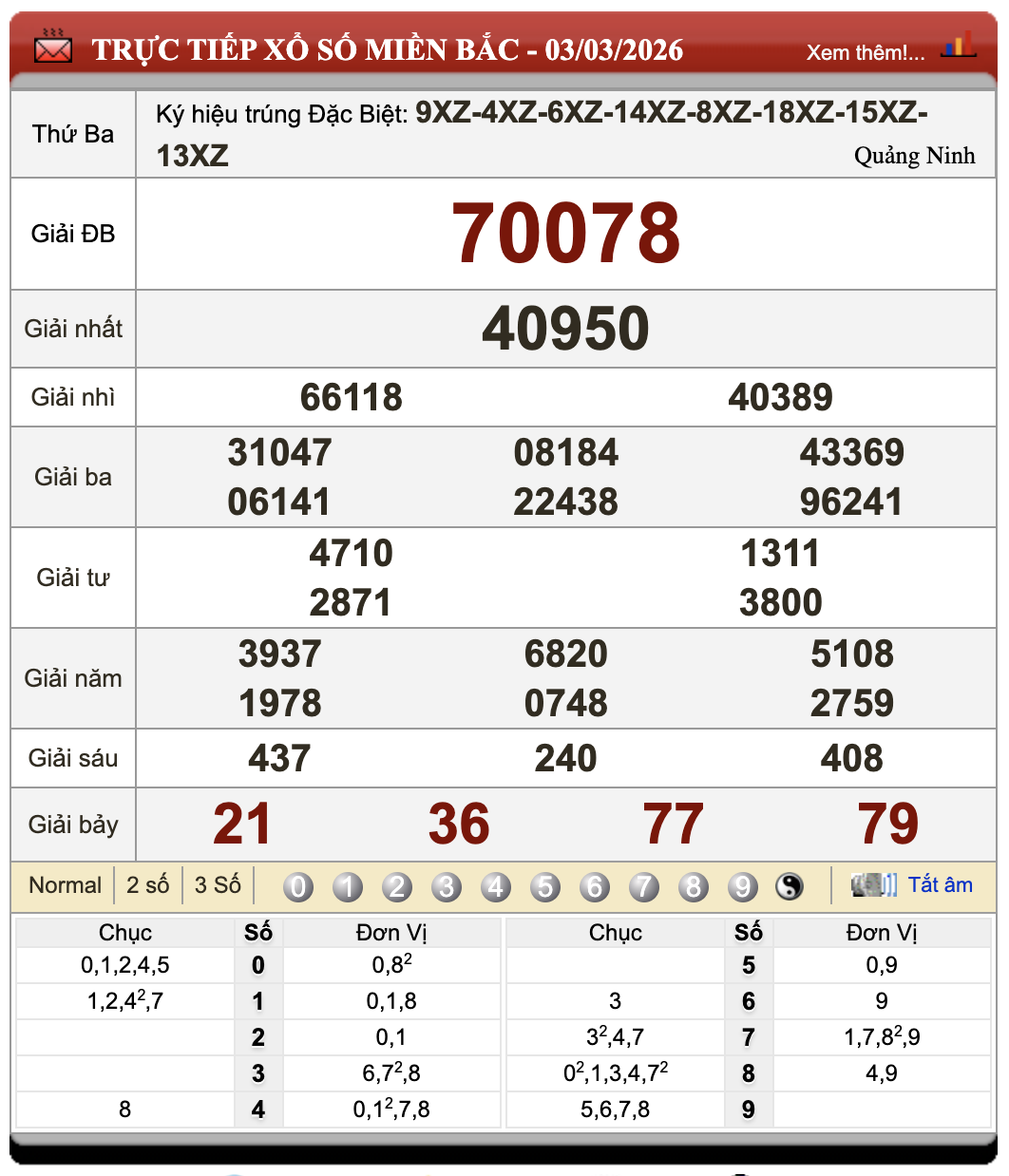 Lô Đề Trực Tuyến Xổ Số Miền Bắc, Trung, Nam 4/3/2026 13 Lô Đề Trực Tuyến Xổ Số Miền Bắc, Trung, Nam 4/3/2026