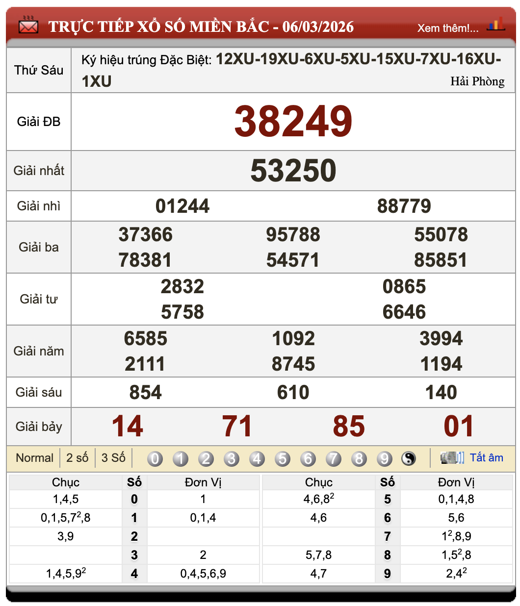 Đánh Lô Online Kết Quả Xổ Số Miền Bắc, Trung, Nam 7/3/2026 10 Đánh Lô Online Kết Quả Xổ Số Miền Bắc, Trung, Nam 7/3/2026